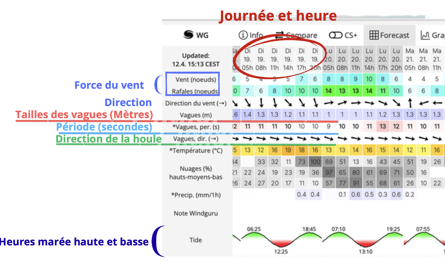 comment lire les prévisions de surf quand on est débutant